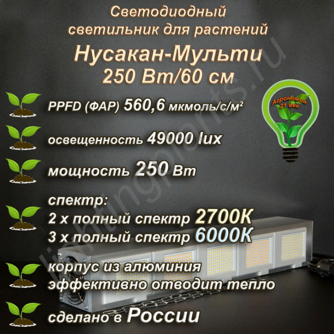 250Вт "Нусакан-Мульти" Мультиспектральный фитосветильник для растений полного спектра